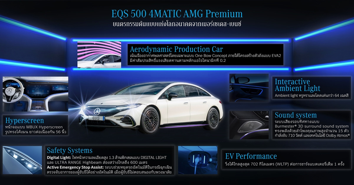 “EQS 500 4MATIC AMG Premium” ยนตรกรรมต้นแบบแห่งโลกอนาคตจากเมอร์เซเดส-เบนซ์