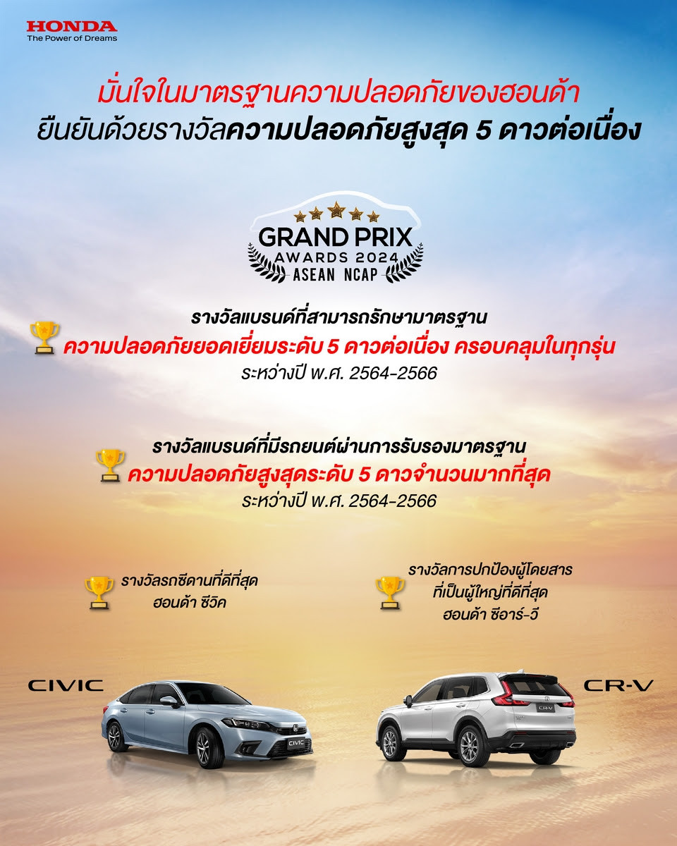 ฮอนด้าคว้า 4 รางวัลมาตรฐานความปลอดภัยจาก ASEAN NCAP Grand Prix Awards 2024 นำโดยฮอนด้าซีอาร์-วี และฮอนด้าซีวิค ตอกย้ำแบรนด์ที่ส่งมอบยนตรกรรมคุณภาพ