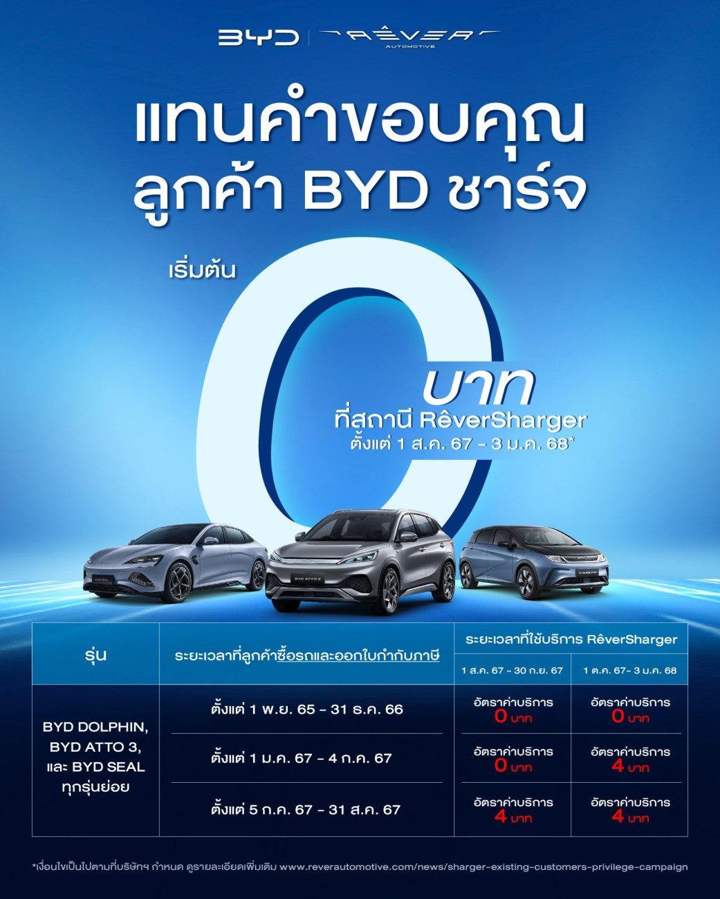 เรเว่ ออโตโมทีฟ มอบสิทธิพิเศษแทนคำขอบคุณลูกค้า BYD  ชาร์จฟรีที่ RÊVERSHARGER นานสูงสุดถึง 3 มกราคม 2568