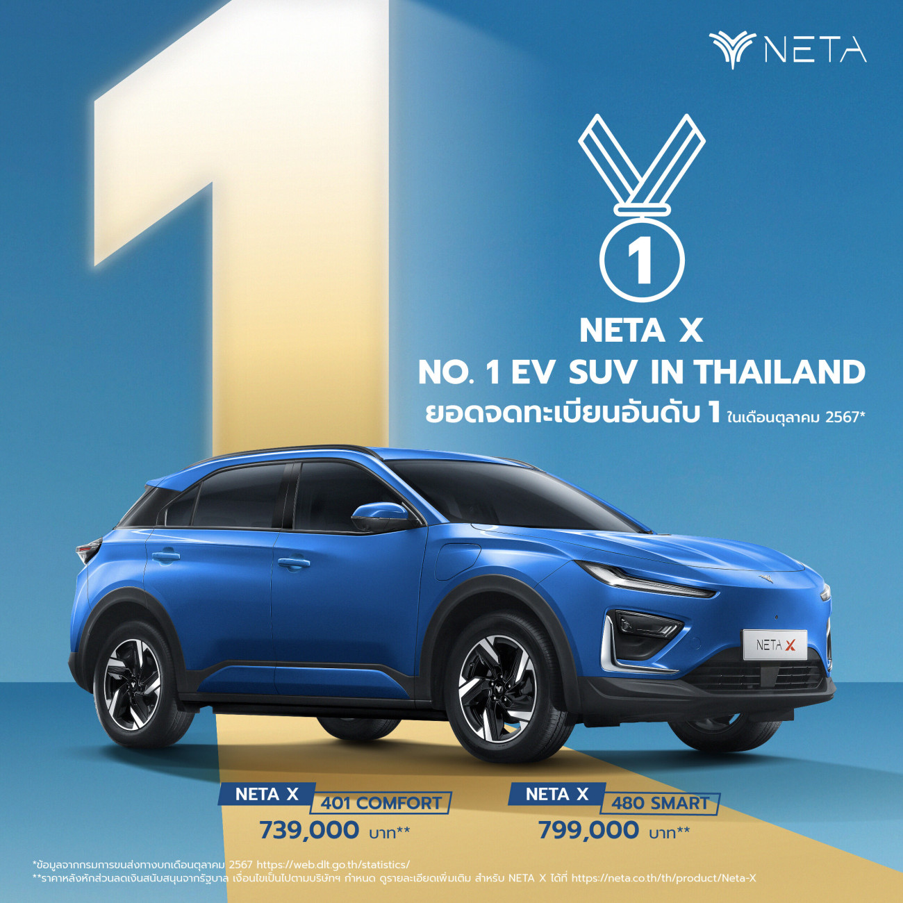 NETA X คว้าอันดับ 1 ยอดจดทะเบียนรถยนต์พลังงานไฟฟ้า 100% สไตล์ SUV  เดือนตุลาคม 2567 