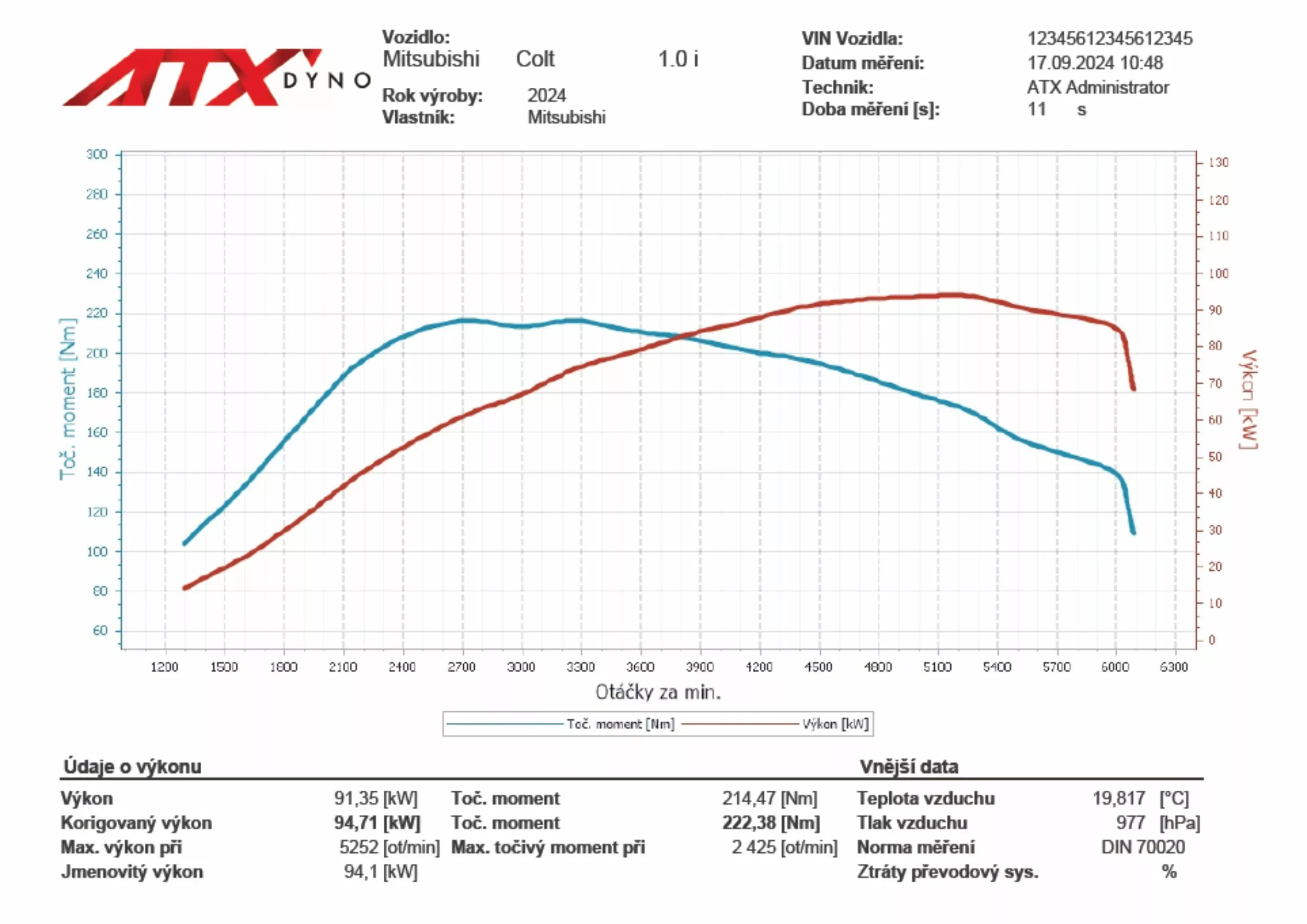 Mitsubishi Colt Performance Special 