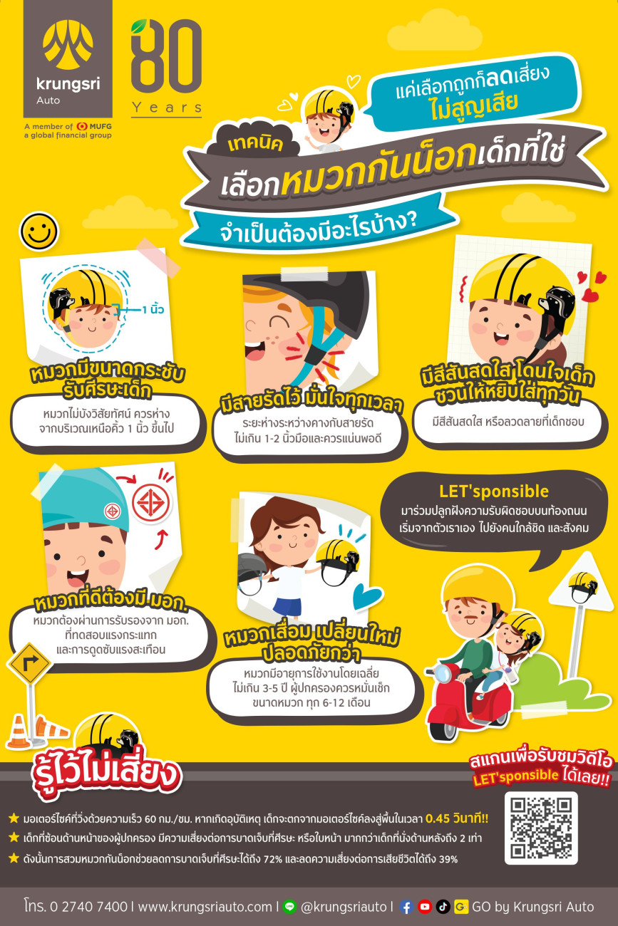 กรุงศรี ออโต้ แนะนำเทคนิคเลือกหมวกกันน็อกเด็ก ปกป้องชีวิต ลดความสูญเสีย