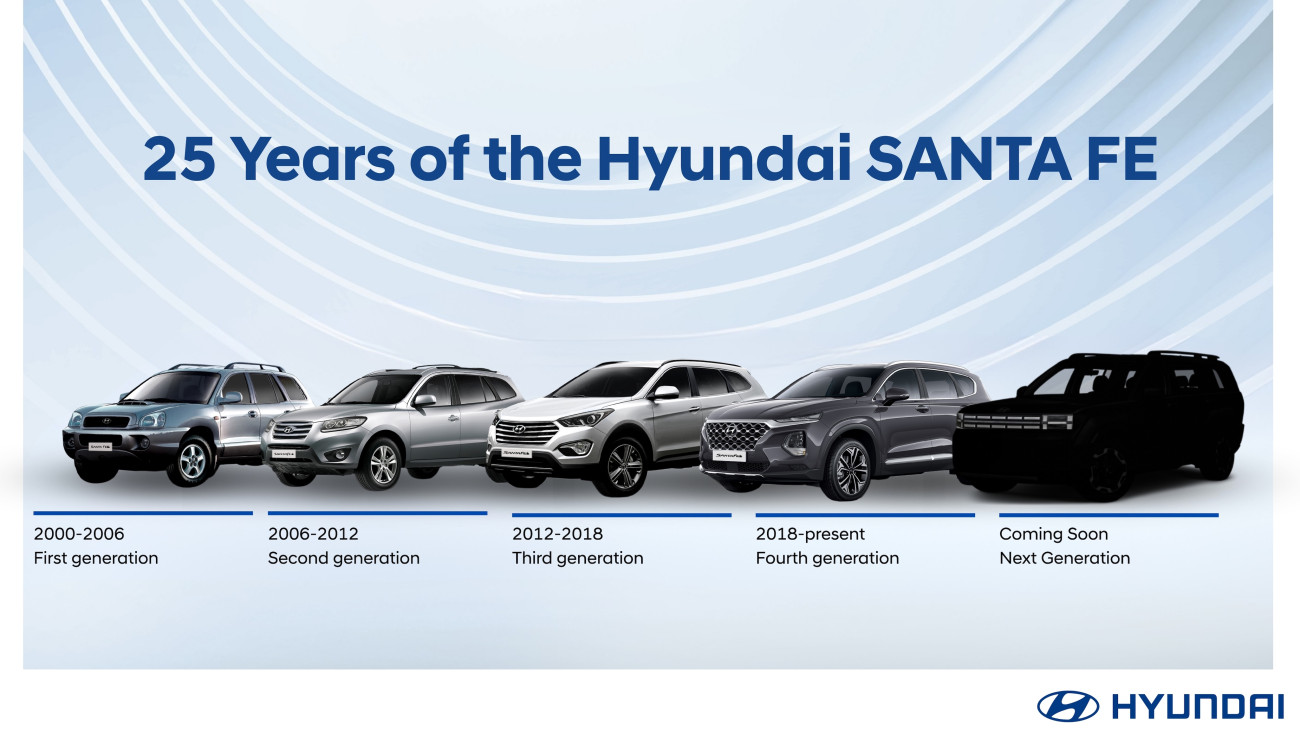 เปิดตำนาน 25 ปี Hyundai SANTA FE เตรียมเผยโฉม 5th Gen “Born in BOXY”  ฉีกวงการ SUV สู่ดีไซน์เซ็กซี่แบบใหม่!