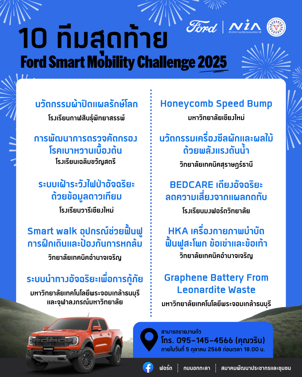 ฟอร์ดประกาศ 10 ทีมสุดท้าย Ford Smart Mobility Challenge 2025  ชิงทุนพัฒนานวัตกรรมมูลค่า 840,000 บาท
