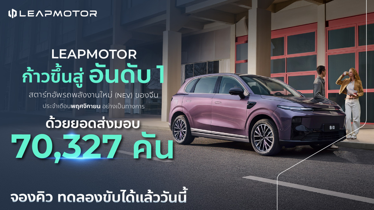Leapmotor ทำลายสถิติใหม่กับยอดส่งมอบรถเดือนพฤศจิกายนกว่า 70,327 คันในจีน