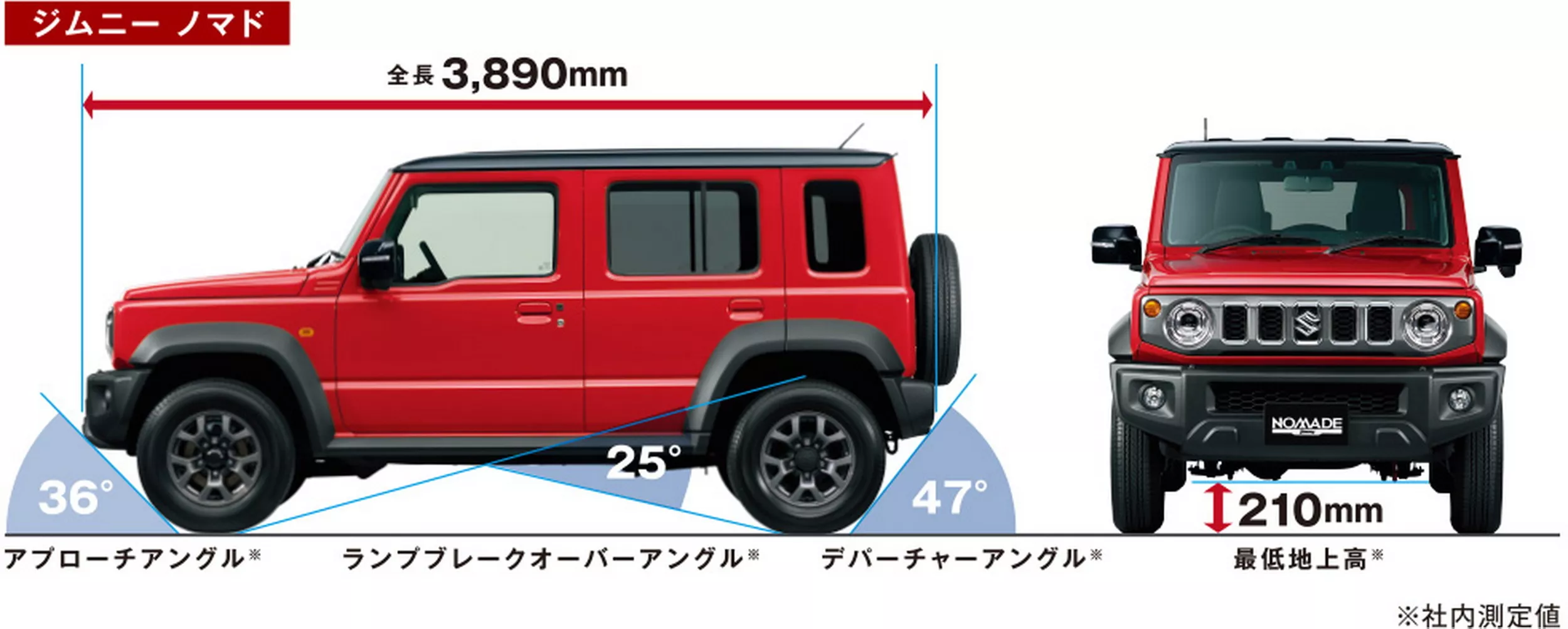 Suzuki Jimny Nomade