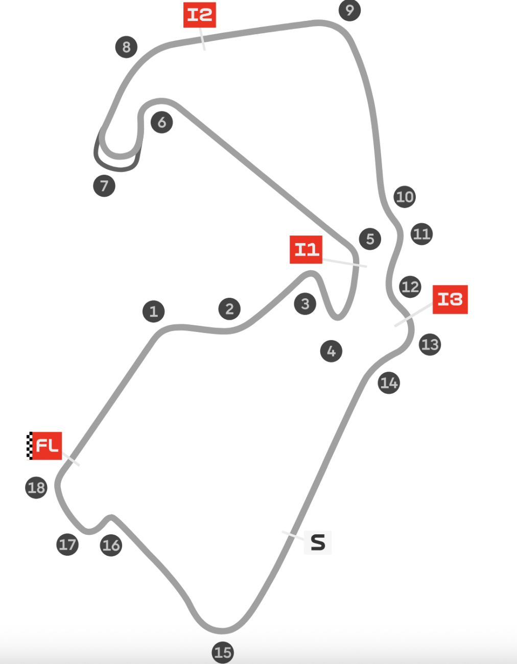 MotoGP