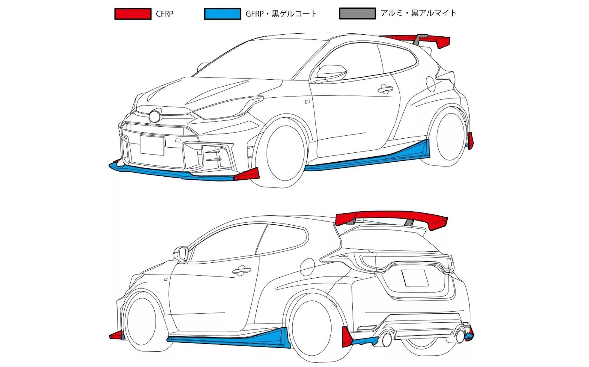 Toyota GR Yaris