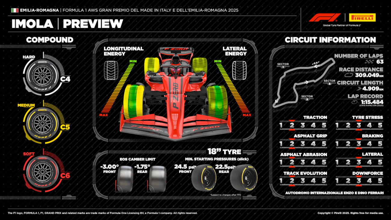 F1