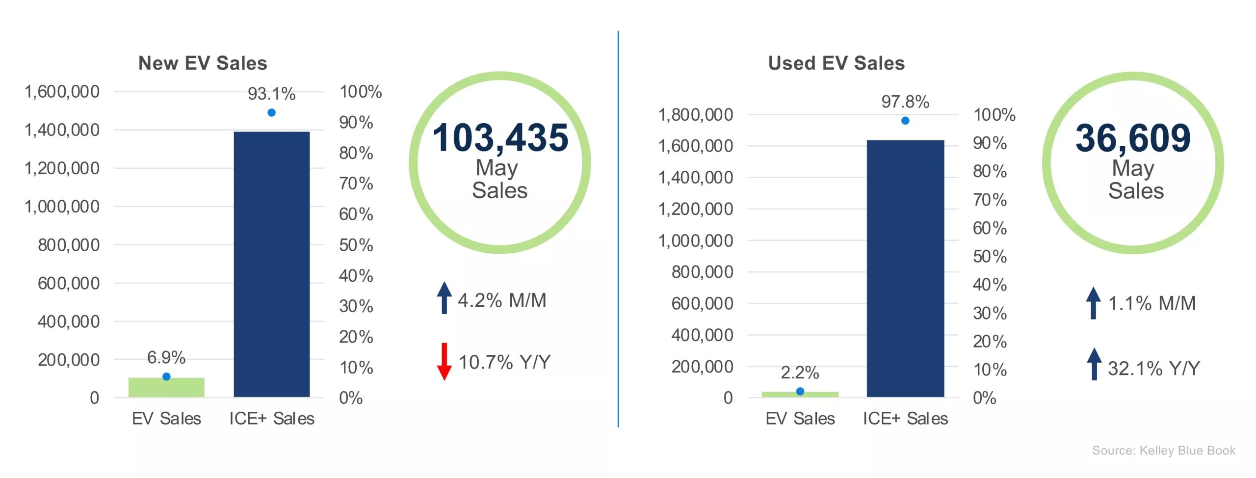 EV