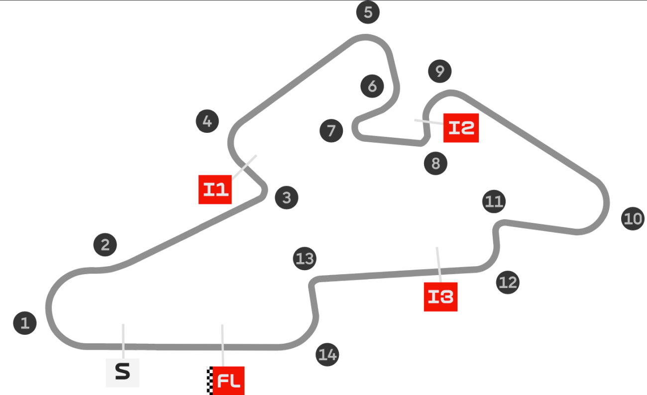 MotoGP