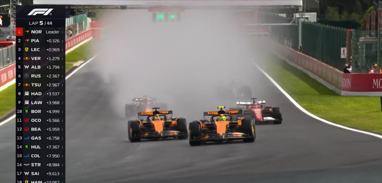 F1
