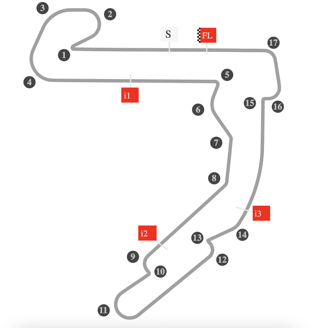 MotoGP