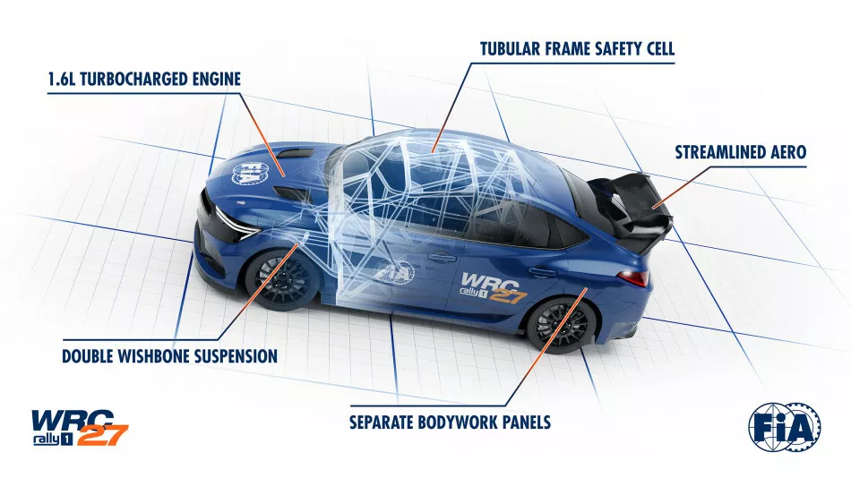 World Rally Championship