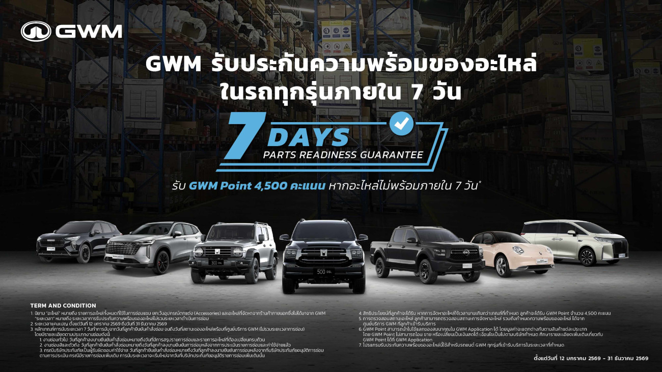 GWM ออกแคมเปญ “รับประกันความพร้อมของอะไหล่ภายใน 7 วัน” สร้างความเชื่อมั่นให้ลูกค้าในระยะยาว เร่งเครื่องสู่เป้าหมายแบรนด์รถยนต์จีนอันดับ 1 ด้านบริการ