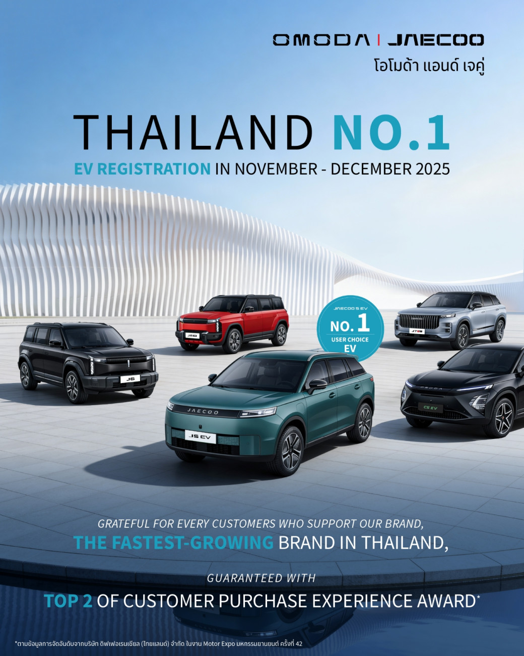 OMODA & JAECOO ก้าวขึ้นสู่ผู้นำตลาดยานยนต์ไฟฟ้าในประเทศไทย คว้าอันดับ 1 แบรนด์รถไฟฟ้าที่มียอดจดทะเบียนสูงสุดในช่วง 2 เดือนสุดท้ายของปี 2568