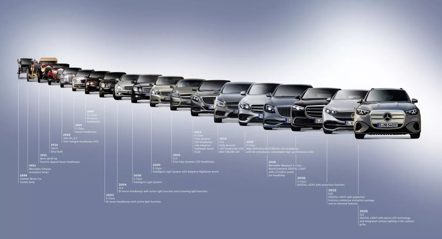 ศึกไฟหน้ารถสว่างเกินเหตุเดือดในสหรัฐและแคนาดา แต่งานวิจัยชี้ภัยจริงอาจไม่ใช่ความสว่าง
