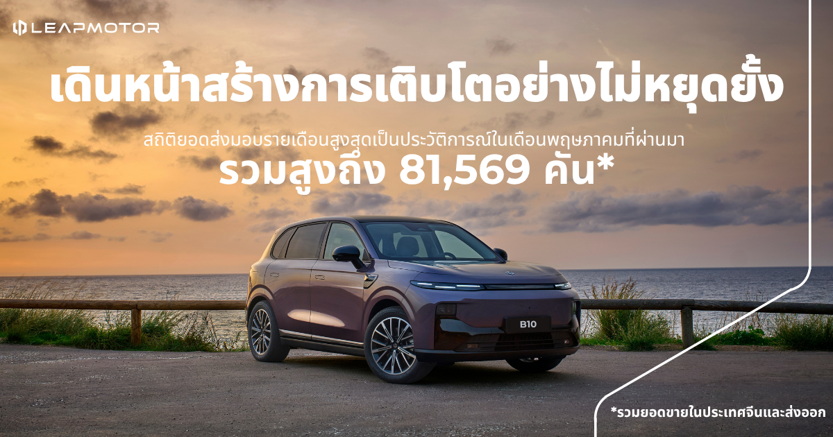 Leapmotor สร้างสถิติใหม่เดือนพฤษภาคม มียอดส่งมอบรถ 81,569 คันในจีน พร้อมเดินหน้าขยายตลาดสู่ทุกประเทศทั่วโลกอย่างต่อเนื่อง