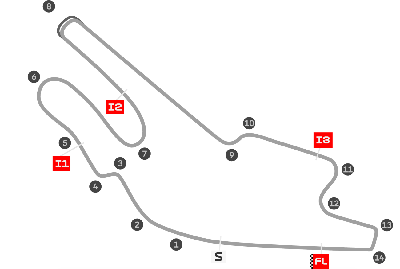 MotoGP