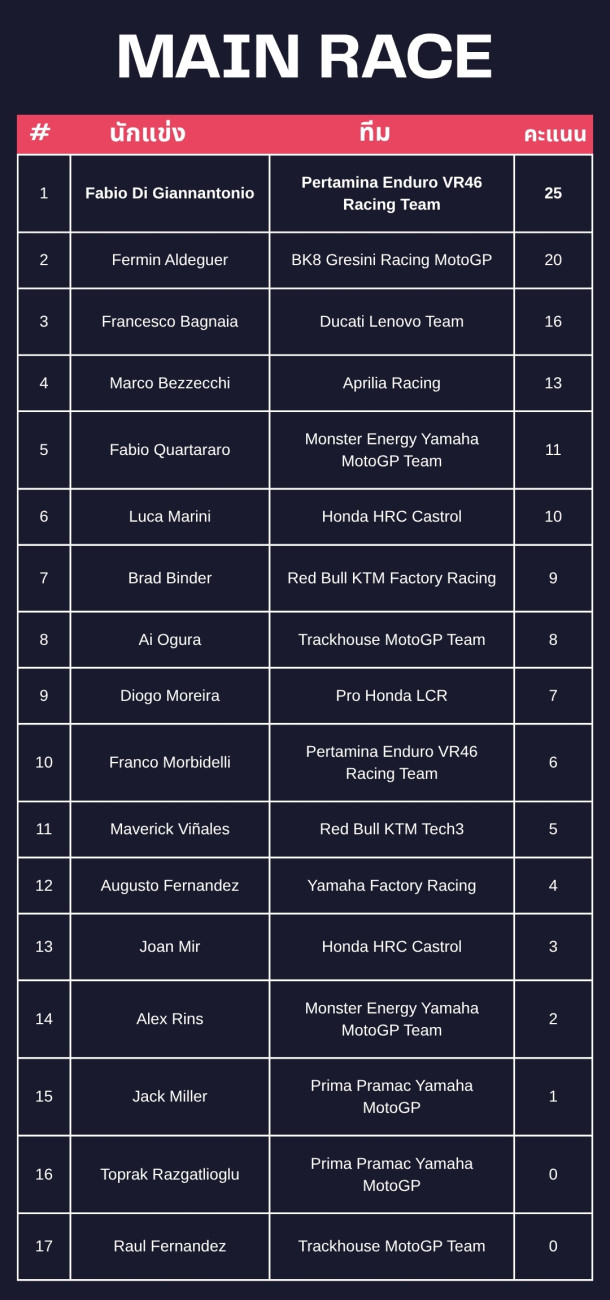MotoGP