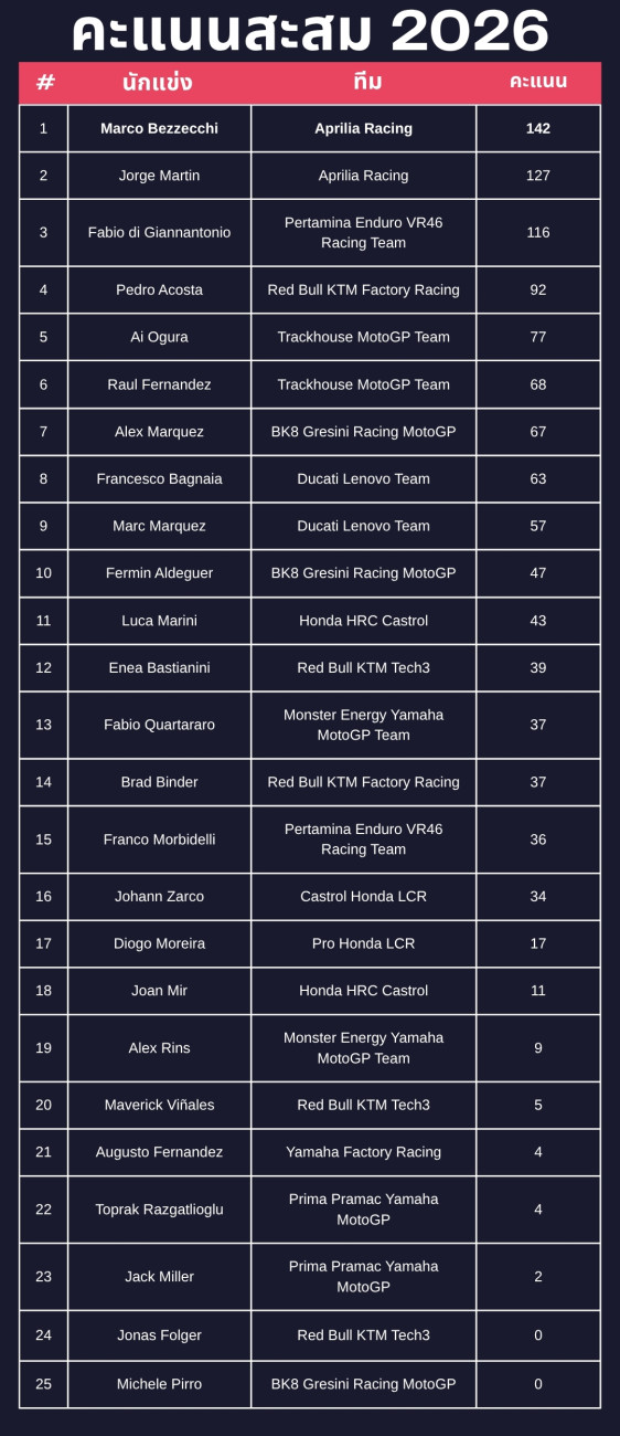MotoGP