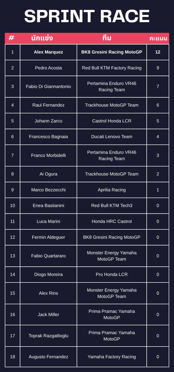 MotoGP