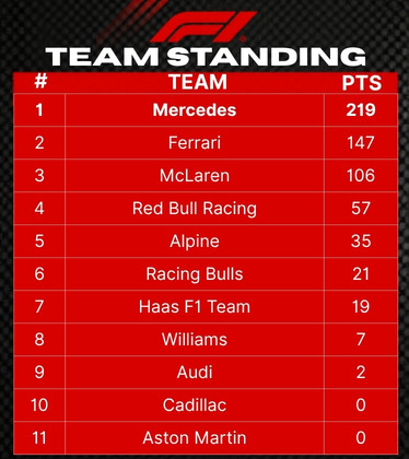 F1