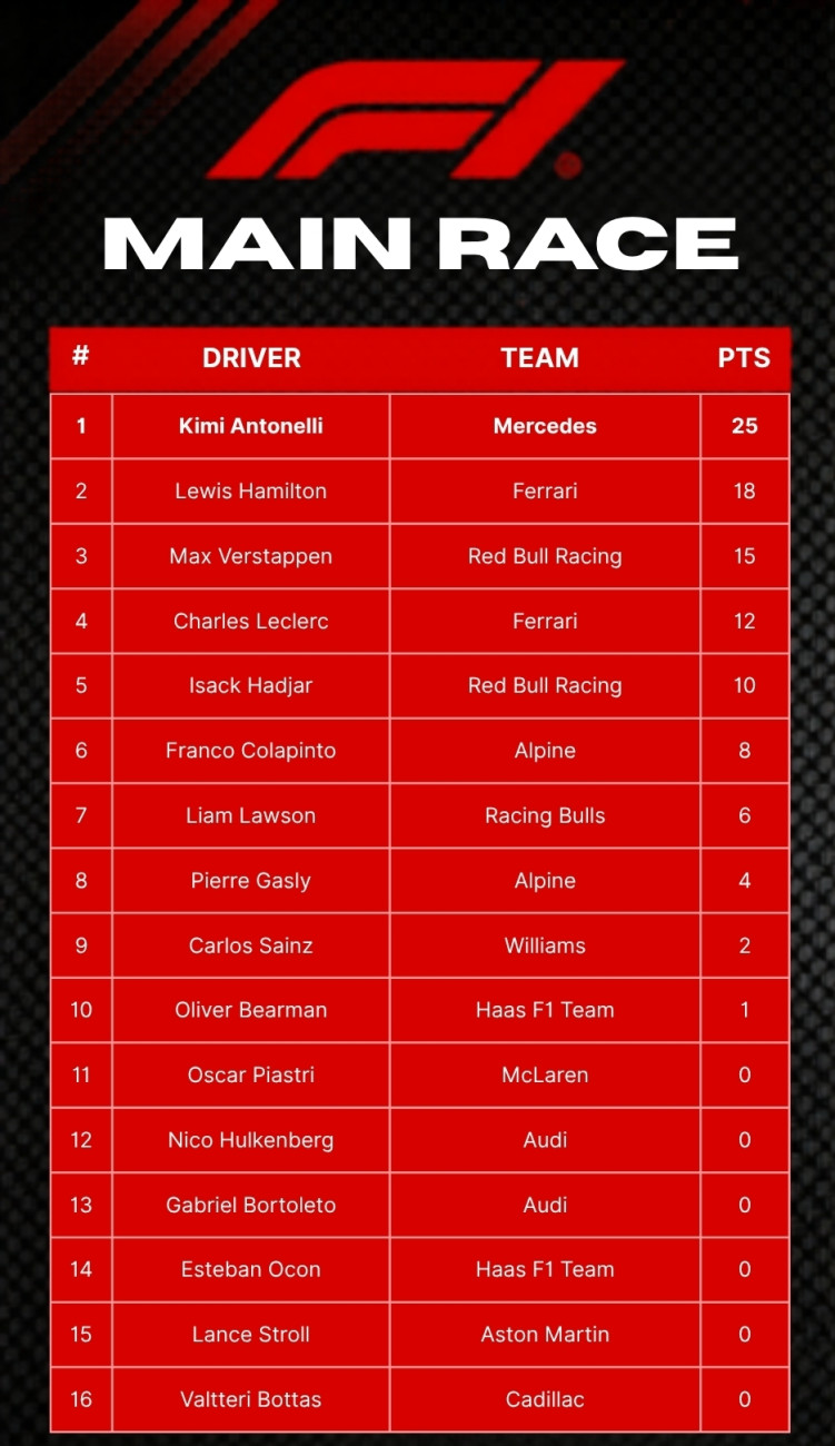 F1