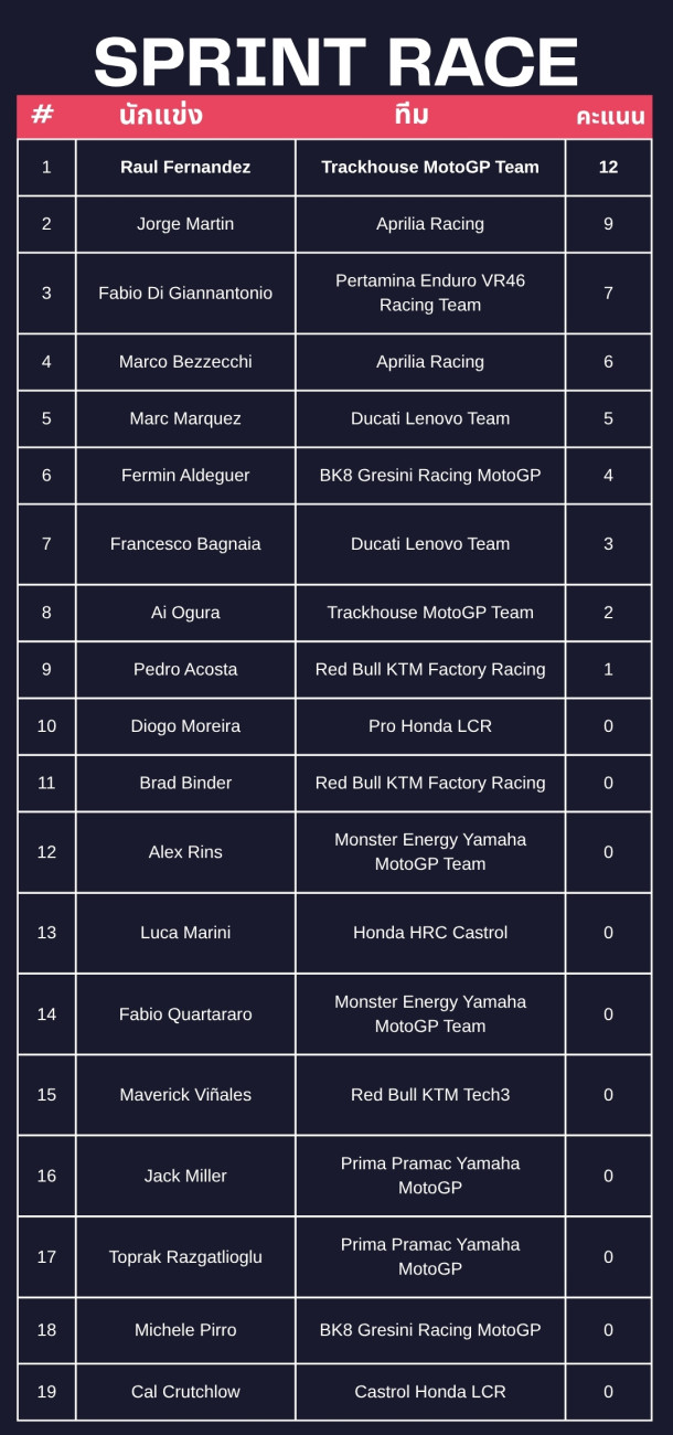MotoGP
