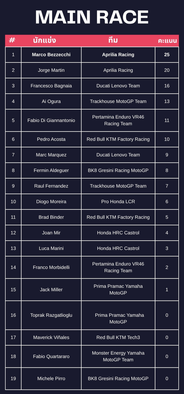 MotoGP