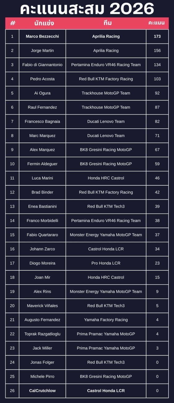 MotoGP