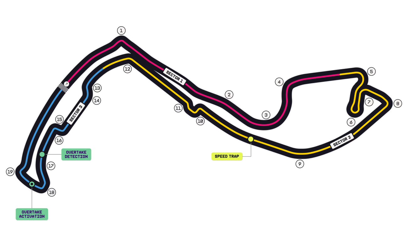 F1