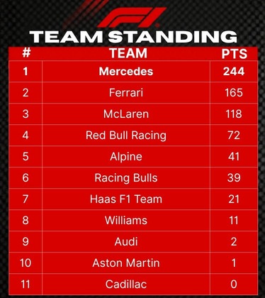 F1