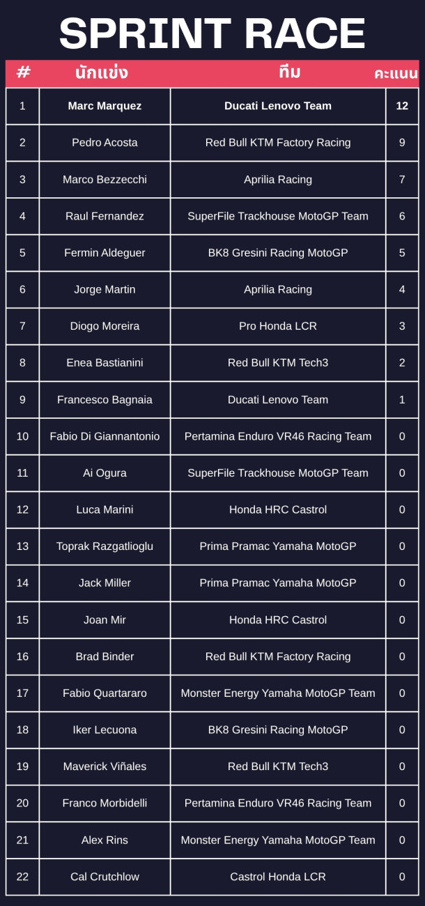 MotoGP