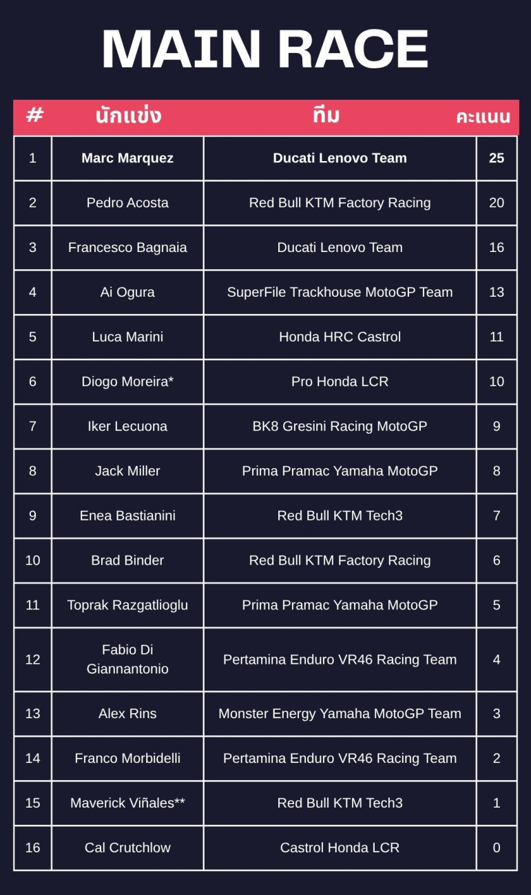 MotoGP