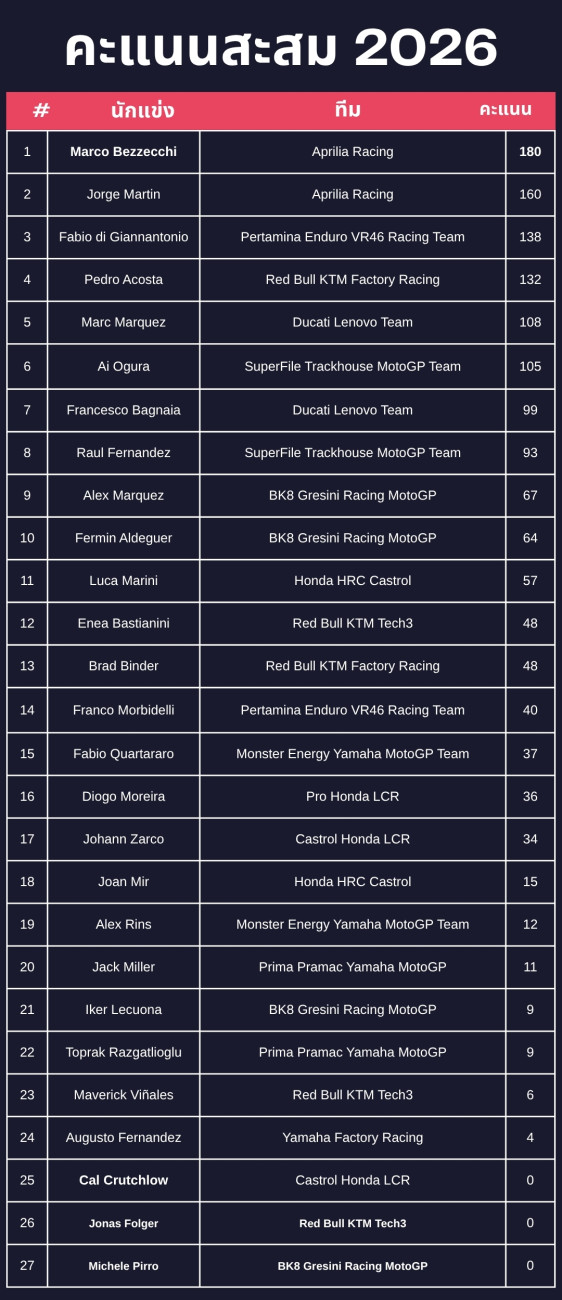 MotoGP