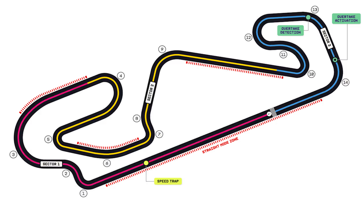 F1