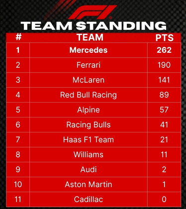 F1