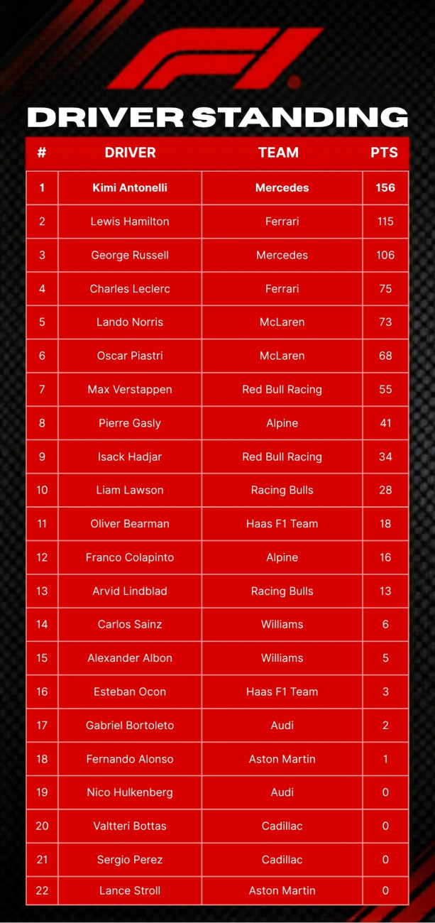 f1