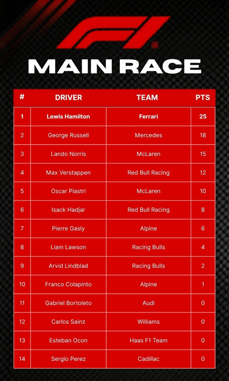 F1