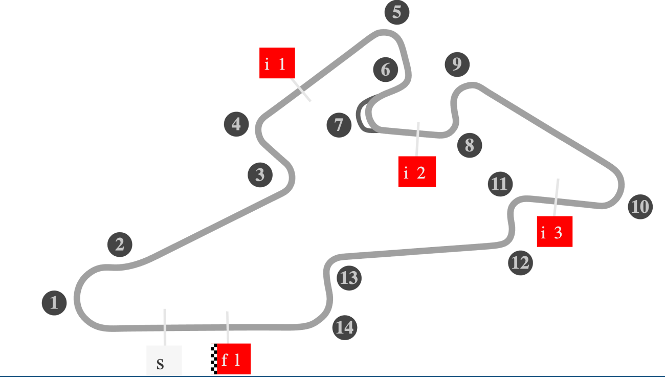 MotoGP 2026