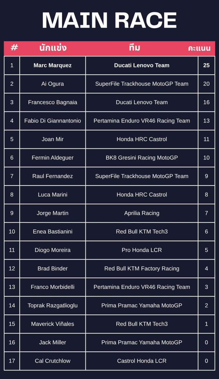 MotoGP 2026