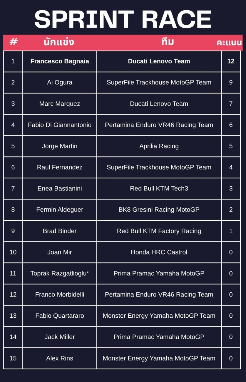 MotoGP 2026