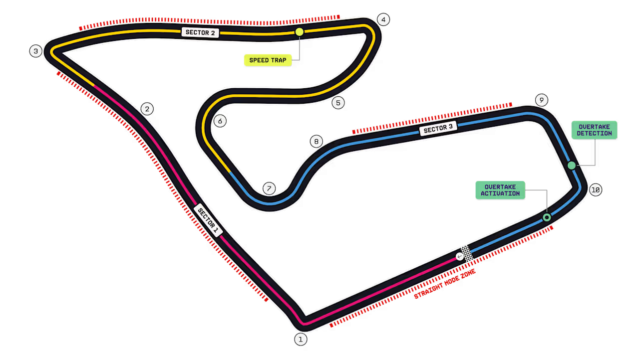 F1 2026