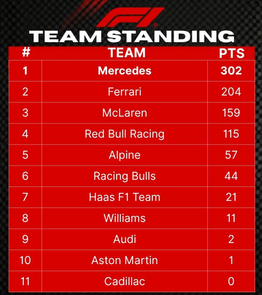 F1
