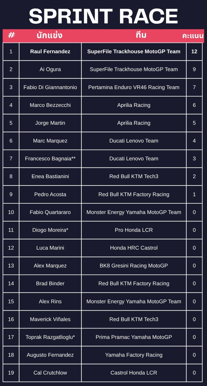 MotoGP