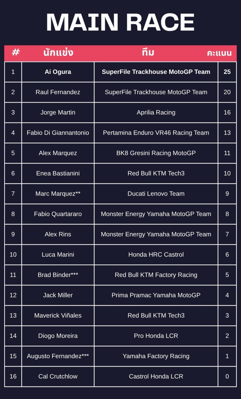 MotoGP