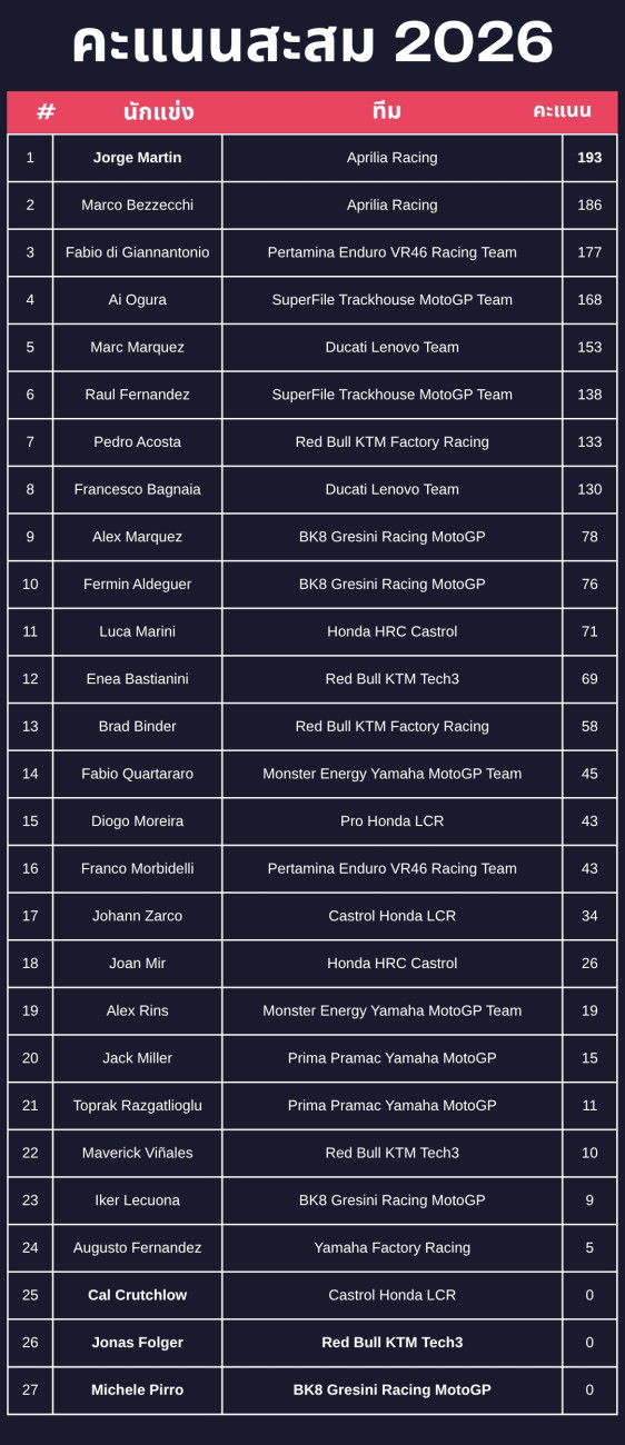 MotoGP