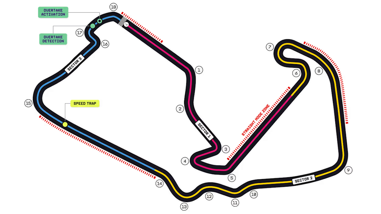 F1
