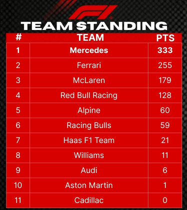 F1 2026
